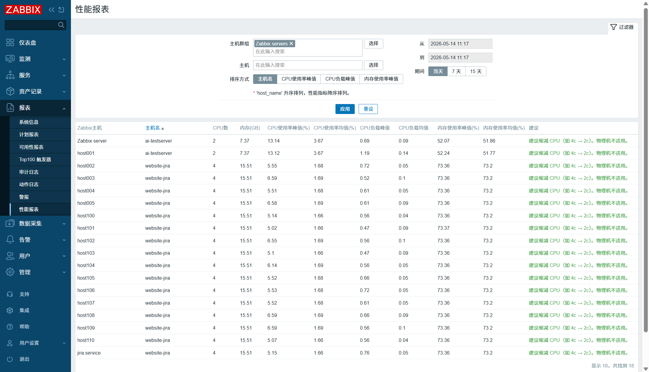 性能报表 图片 2