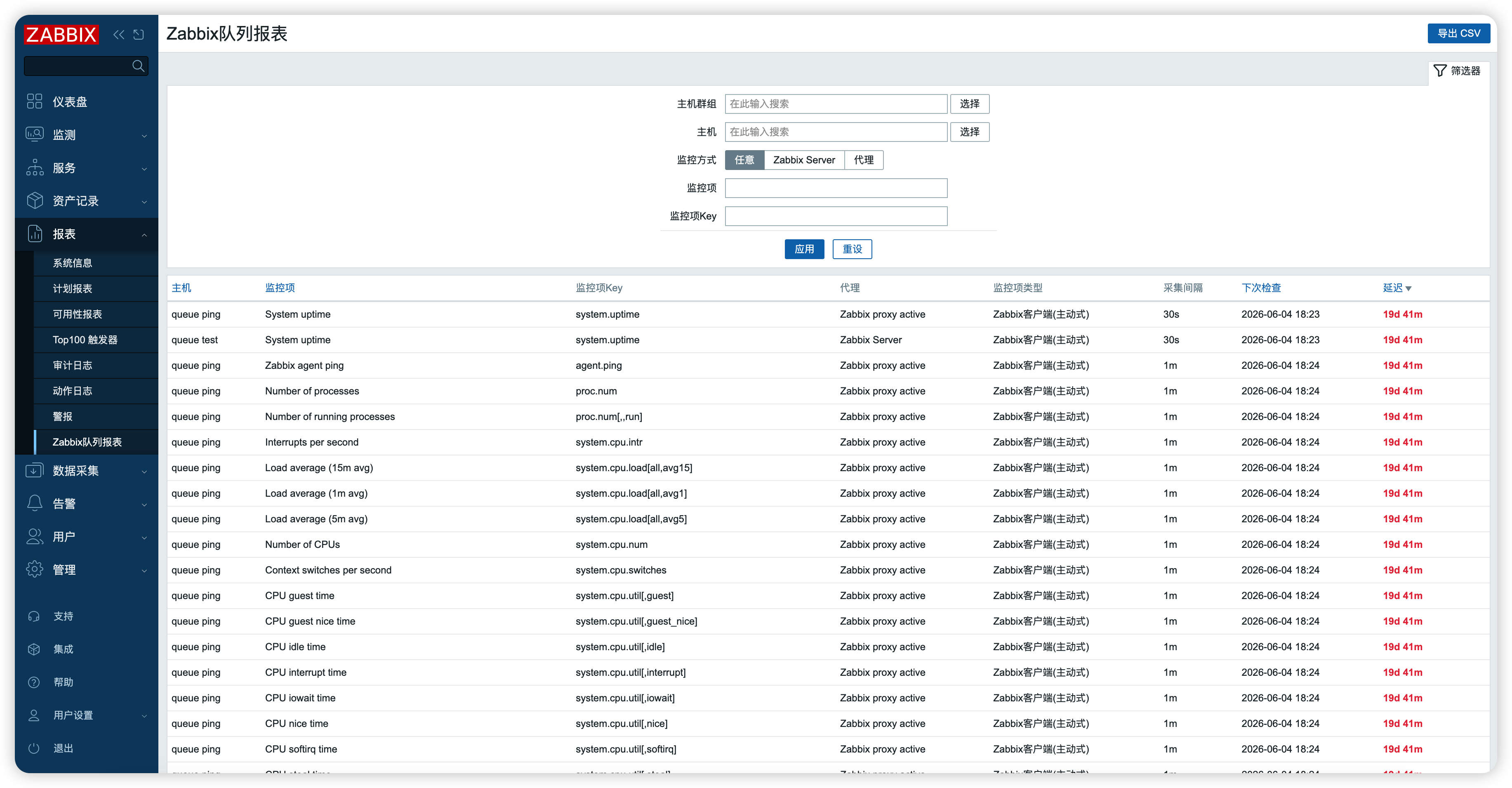Zabbix 队列报表 图片 2